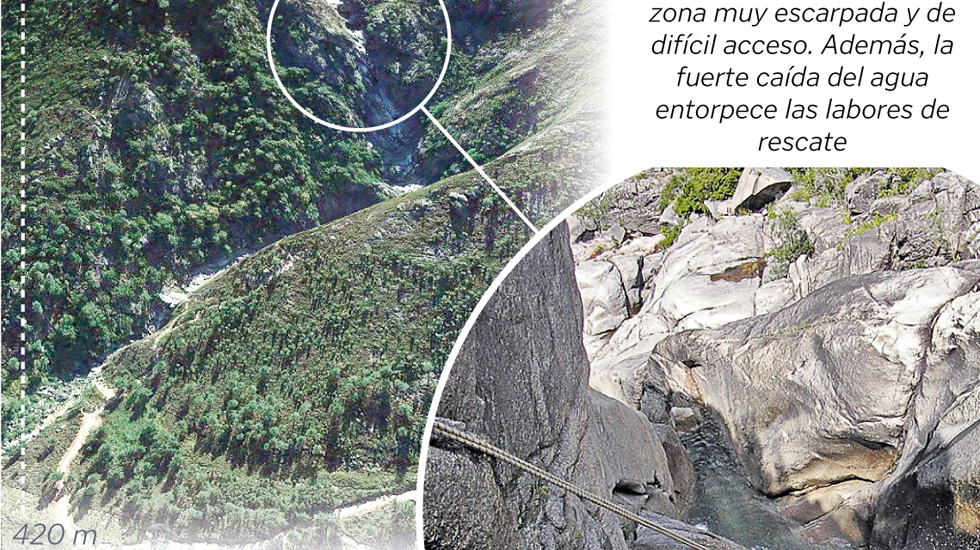 Guardia Civil já começou operações de resgate do corpo do português praticante de canyoning